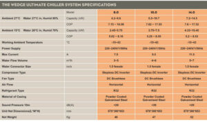 Wedge Ultimate Ice Bath Chiller System Spec